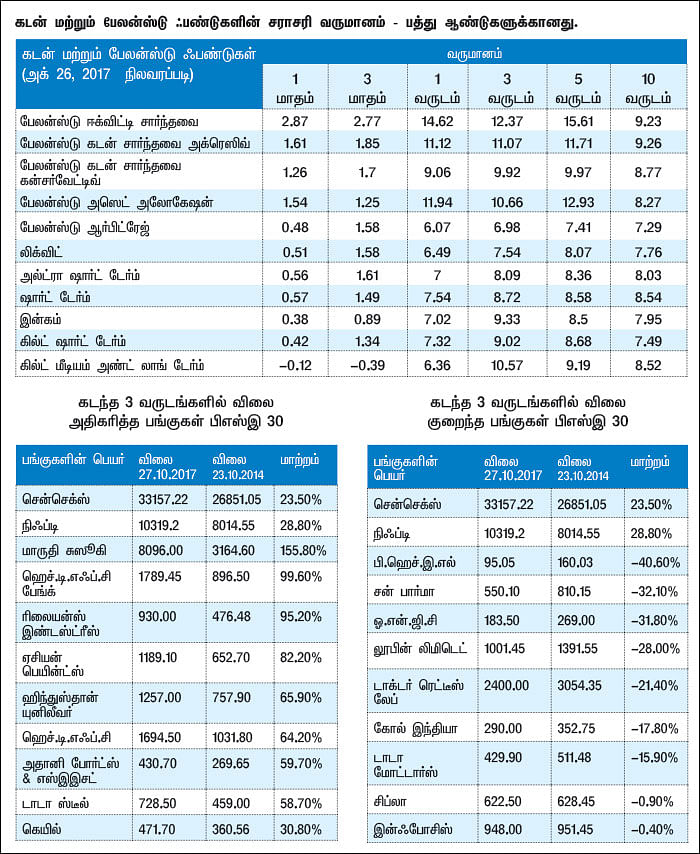 மார்க்கெட் டிராக்கர் (MARKET TRACKER)