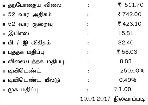 கம்பெனி ஸ்கேன்