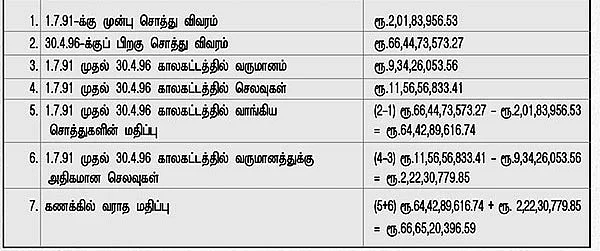 அந்த 7 அட்டவணைகள்!