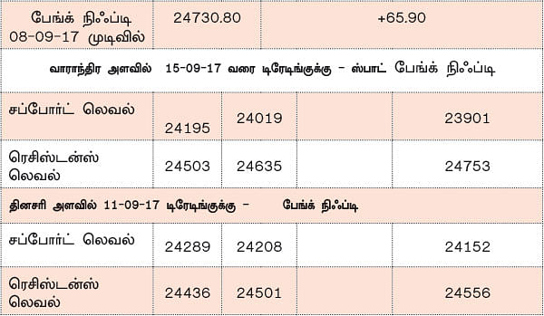 நிஃப்டியின் போக்கு: திசை தெரியாத தேக்க நிலை வரலாம்!