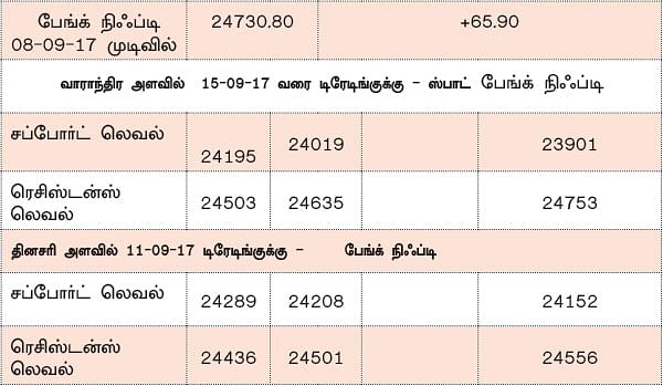 நிஃப்டியின் போக்கு: திசை தெரியாத தேக்க நிலை வரலாம்!