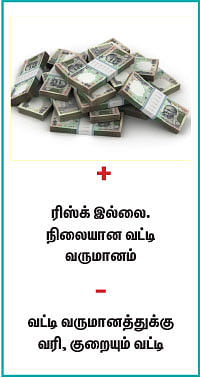 நாணயம் விகடன்