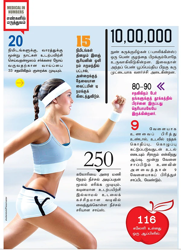 எண்களில் மருத்துவம்