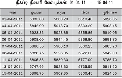 நீங்களும் அனலிஸ்ட்தான்!