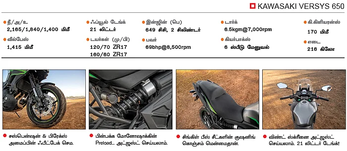 லாங் ரோடு ஓகே... ஆஃப் ரோடு?