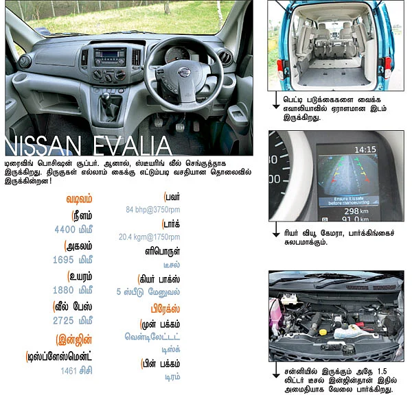 நிஸான் எவாலியா Vs டொயோட்டா இனோவா