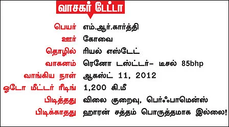 ரீடர்ஸ் ரிவியூ ரெனோ டஸ்ட்டர்