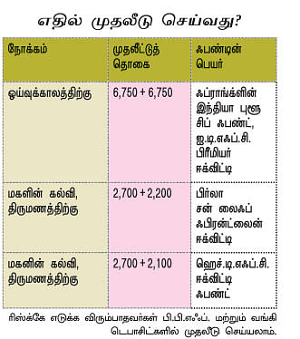 ஓய்வு @ 45