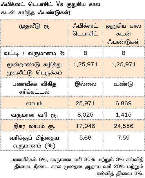 அதிக லாபத்துக்கு சரியான போர்ட்ஃபோலியோ அவசியம்!