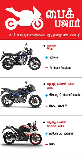 பைக் பஜார் - பைக் வாங்குபவர்களுக்கான ஒரு முறையான கையேடு