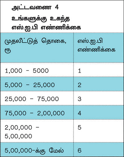 ரிஸ்க்கைக் குறைத்து லாபத்தை அதிகரிக்கும் போர்ட்ஃபோலியோ மேஜிக்!