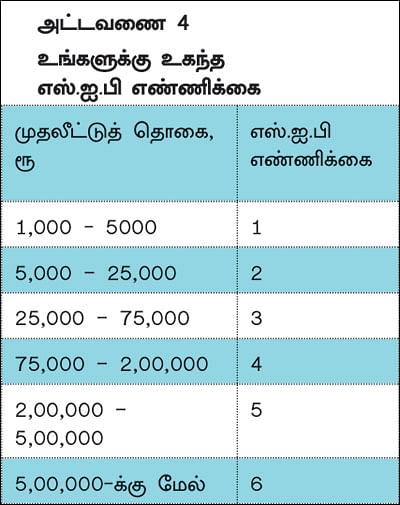ரிஸ்க்கைக் குறைத்து லாபத்தை அதிகரிக்கும் போர்ட்ஃபோலியோ மேஜிக்!