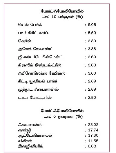 ஃபண்ட் டேட்டா! - 2 - மதிப்புமிக்க பங்குகளை மலிவான விலையில் வாங்கும் ஃபண்ட்!
