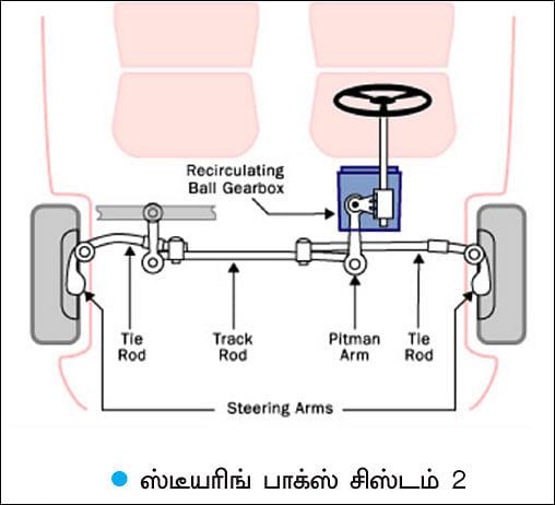 பவர்ஃபுல் ஹேண்ட்லிங்!