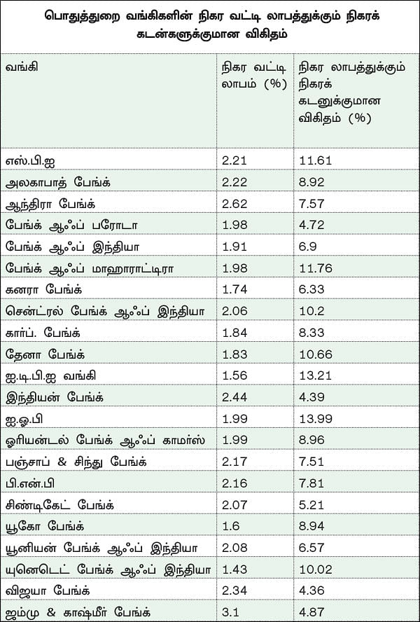 நஷ்டத்தில் வங்கிகள்... வங்கிப் பங்குகளை வாங்கலாமா, விற்கலாமா?