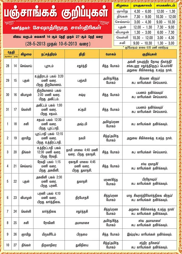 பஞ்சாங்கக் குறிப்புகள் - மே 28 முதல் ஜூன் 10 வரை