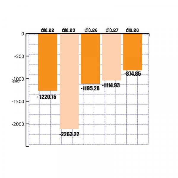 மார்க்கெட் டிராக்கர் (MARKET TRACKER)