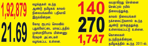 செய்திகள்...