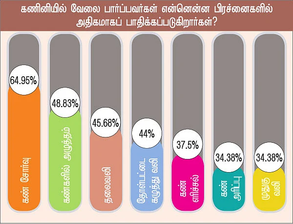 கண்களைப் பாதிக்கும் ஒளிர்திரை