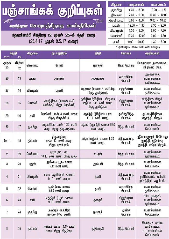 பஞ்சாங்கக் குறிப்புகள்