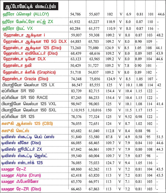 பைக் பஜார் - பைக் வாங்குபவர்களுக்கான ஒரு முறையான கையேடு