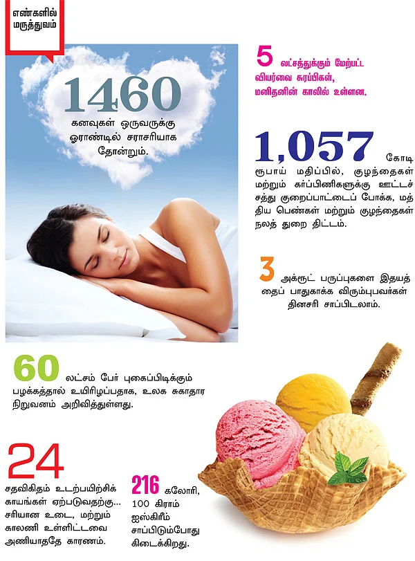 எண்களில் மருத்துவம்