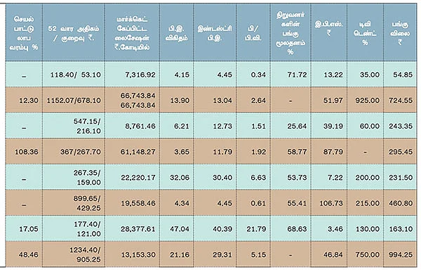 முதல் காலாண்டு முடிவுகள் !
