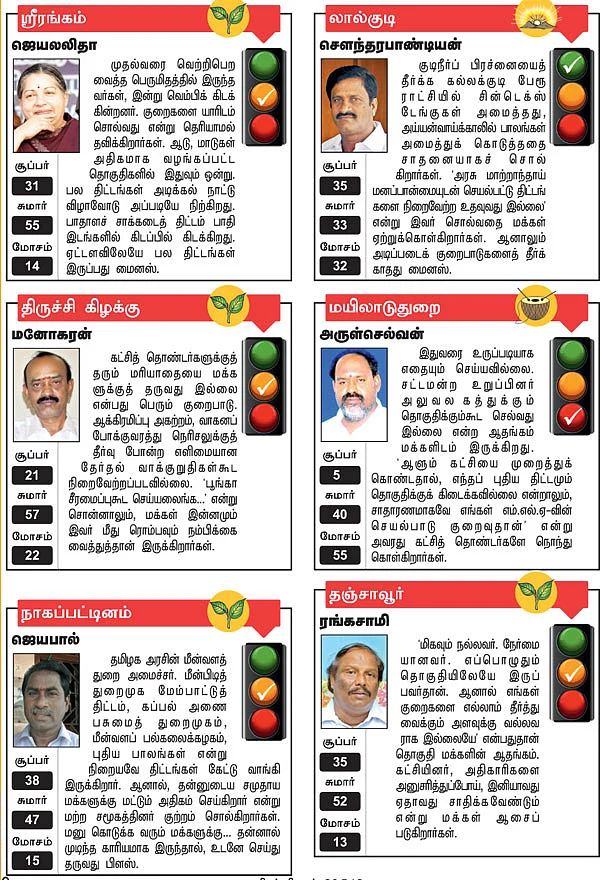 ஸ்ரீரங்கம், லால்குடி, திருச்சி கிழக்கு, மயிலாடுதுறை, நாகப்பட்டினம், தஞ்சாவூர்