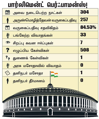 என்ன செய்தார் எம்.பி? - அருண்மொழித்தேவன் (கடலூர்)