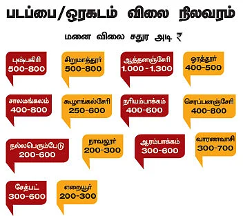 படப்பை மற்றும் ஒரகடம்