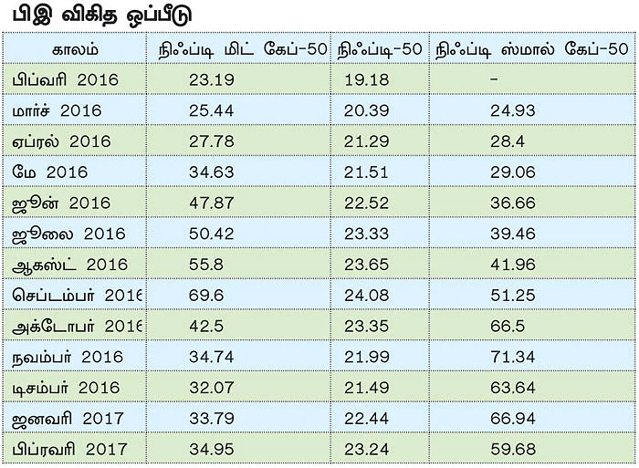 மிட் & ஸ்மால் கேப் ஃபண்ட் ... - இப்போது முதலீடு செய்யலாமா?