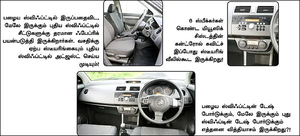 புதிய மாருதி ஸ்விஃப்ட் 140 மாற்றங்கள் நிஜமா?