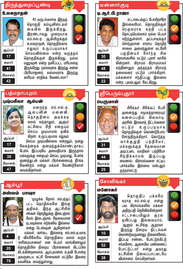 திருத்துறைப்பூண்டி, மன்னார்குடி, பத்மநாபபுரம், ஸ்ரீபெரும்புதூர், ஆம்பூர், சோளிங்கர்