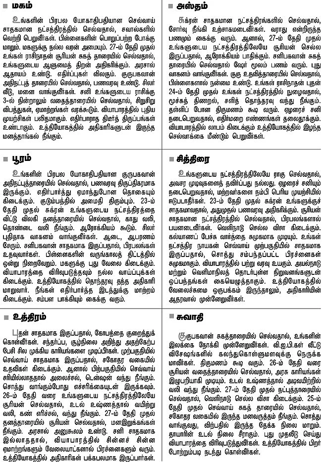 நட்சத்திர பலன்கள்