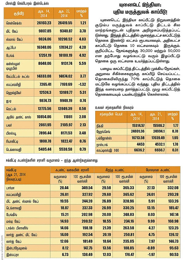 மார்க்கெட் டிராக்கர் (MARKET TRACKER)