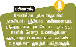 ராகு - கேது பெயர்ச்சி 12 ராசிகளுக்கான பலன்கள்
