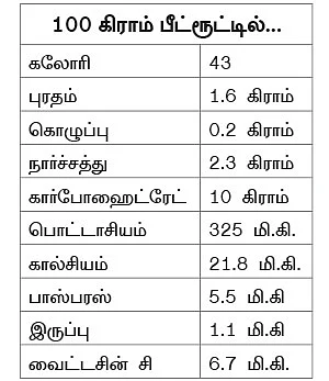 ஆரோக்கியத்துக்கு ரூட்... பீட்ரூட்!