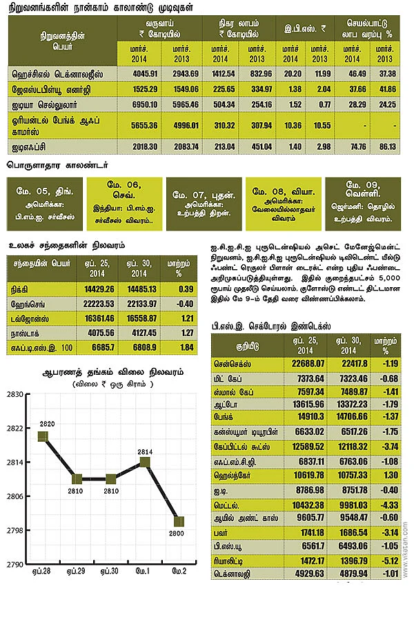 மார்க்கெட் டிராக்கர் (MARKET TRACKER)