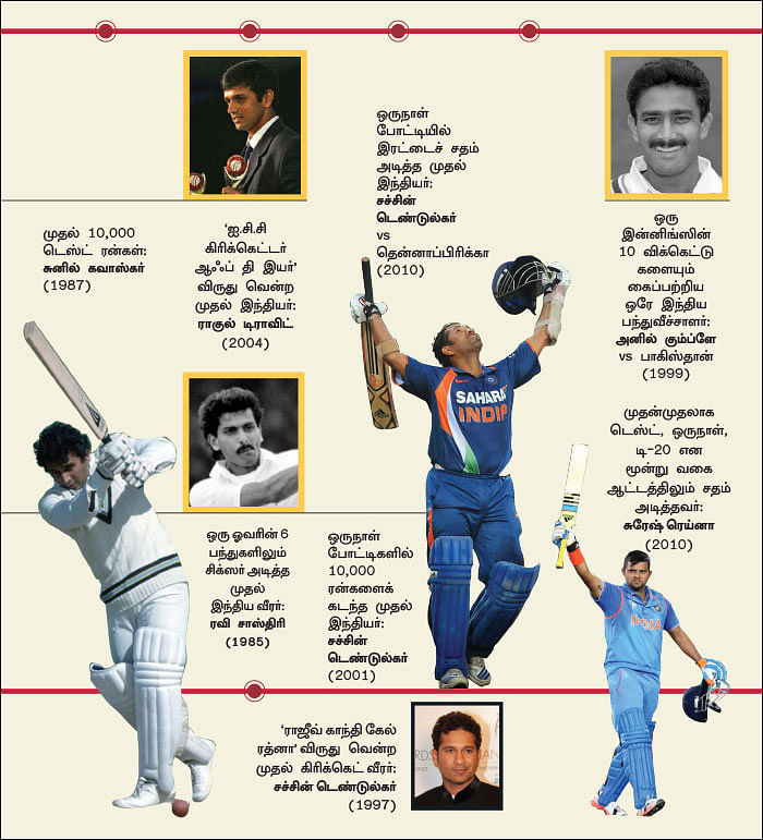 முதன் முதலாக...