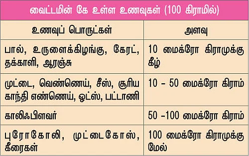 வைட்டமின் சீக்ரெட்ஸ் - 5