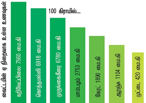 வைட்டமின் சீக்ரெட்ஸ்...