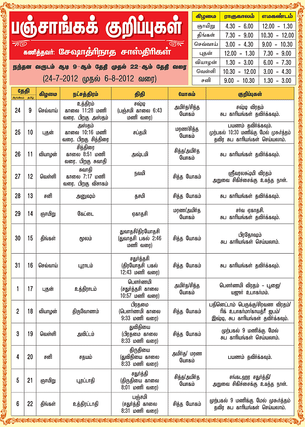 பஞ்சாங்கக் குறிப்புகள்