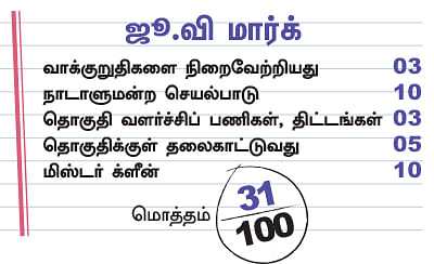 என்ன செய்தார் எம்.பி? - பார்த்திபன் (தேனி)
