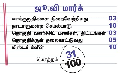என்ன செய்தார் எம்.பி? - பார்த்திபன் (தேனி)