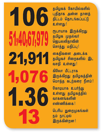 செய்திகள்...