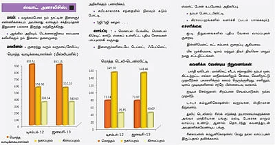 செக்டார் அனாலிசிஸ் - டெலிகாம் துறை...ஓங்கி ஒலிக்குமா ..?