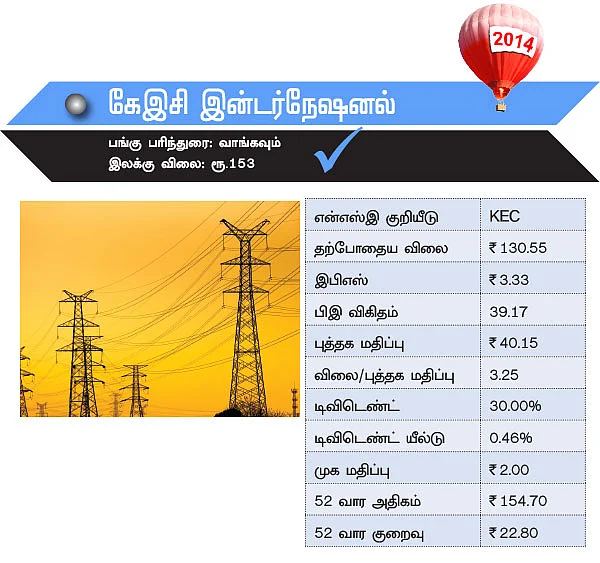 பட்ஜெட் 2014 பலன் தரும் பங்குகள்!