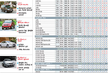 கார் மேளா