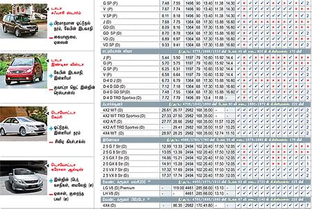 கார் மேளா