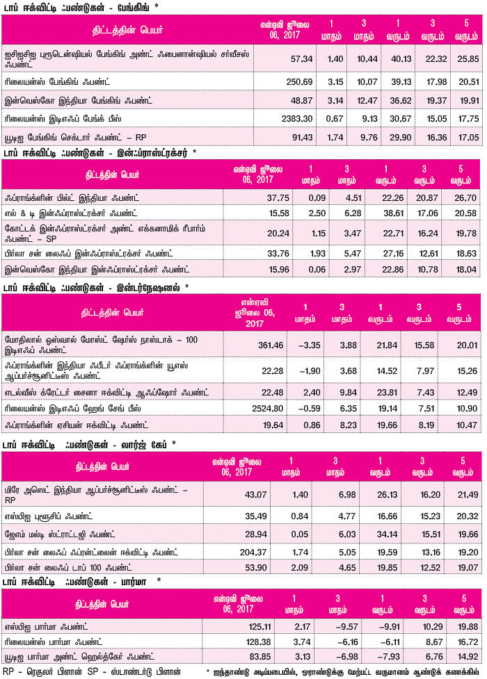 மார்க்கெட் டிராக்கர் (MARKET TRACKER)